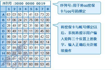 2026年盛大密保卡类型怎么选？老玩家防盗/解绑/补卡全流程实操指南