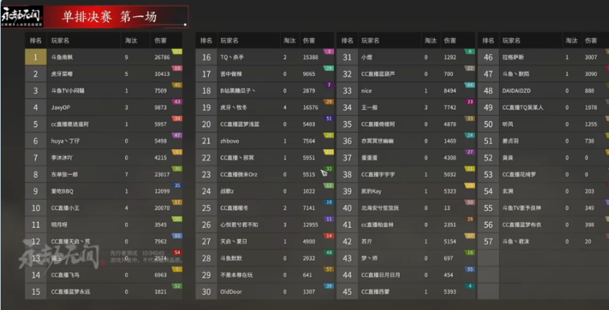 2026LT3C上分全指南，随机队长/对抗版玩法攻略，新手也能快速拿MVP