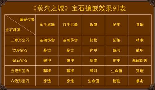2026有标记的无暇战斗石类型有哪些？热门需求匹配+高收益用法实操指南