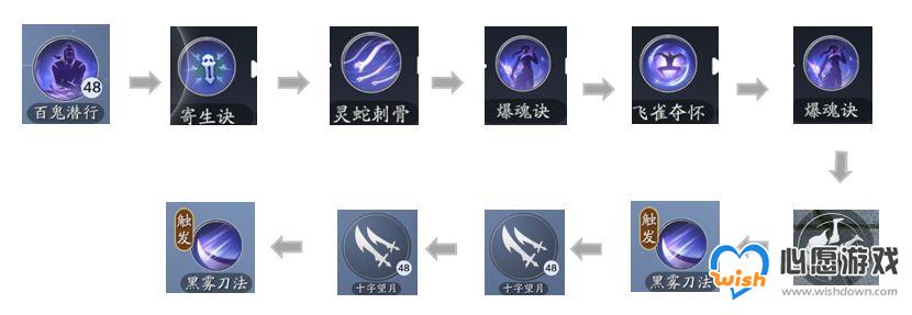 2026天刀五毒技能全类型解析，副本/PVP怎么选连招才伤害拉满？