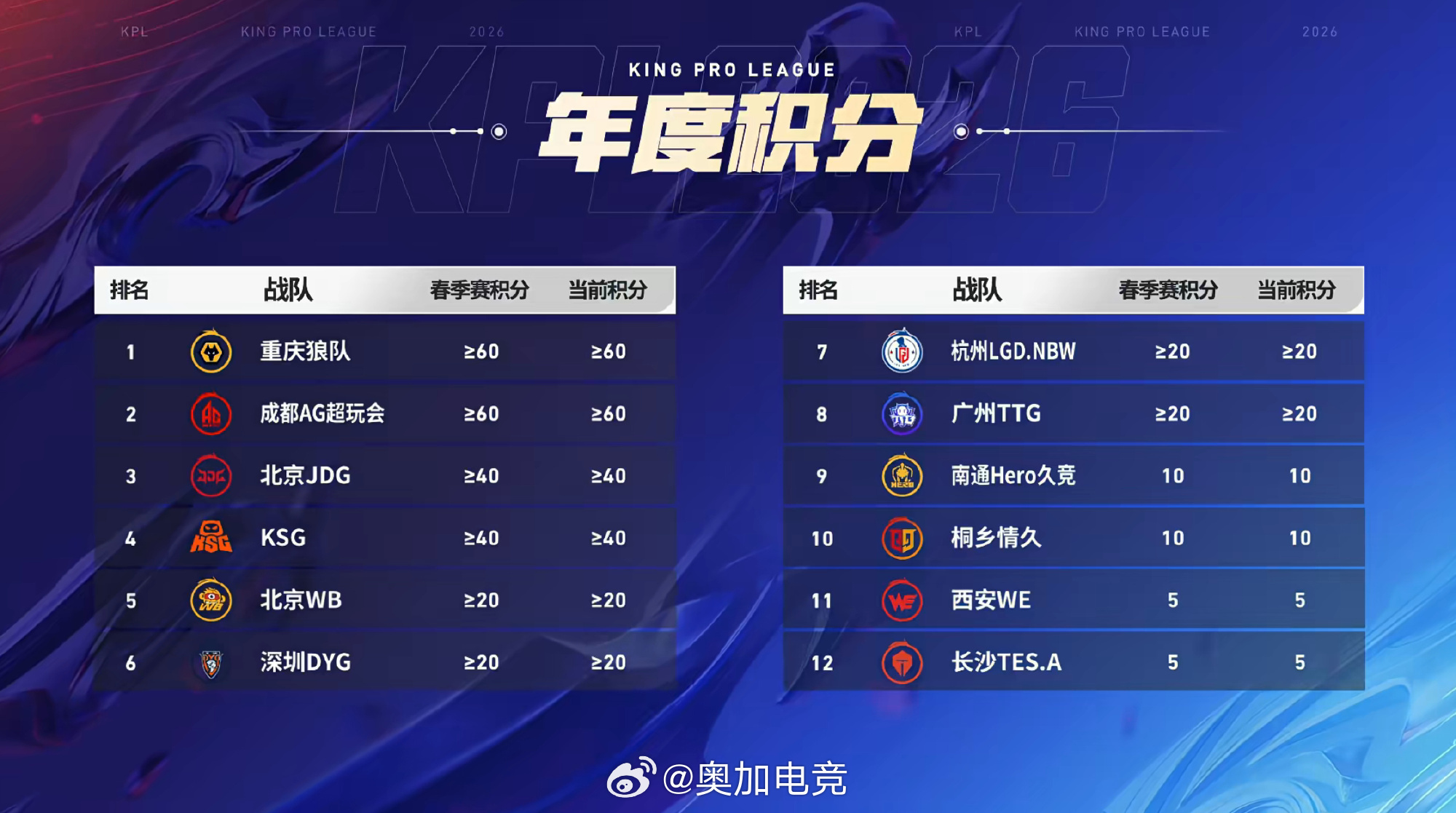 2026王者荣耀有哪些比赛类型？路人零门槛拿奖的参与路径全解析