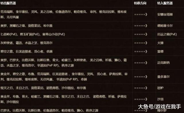 2026私服发布网程序怎么选？热门类型+玩家需求匹配全指南