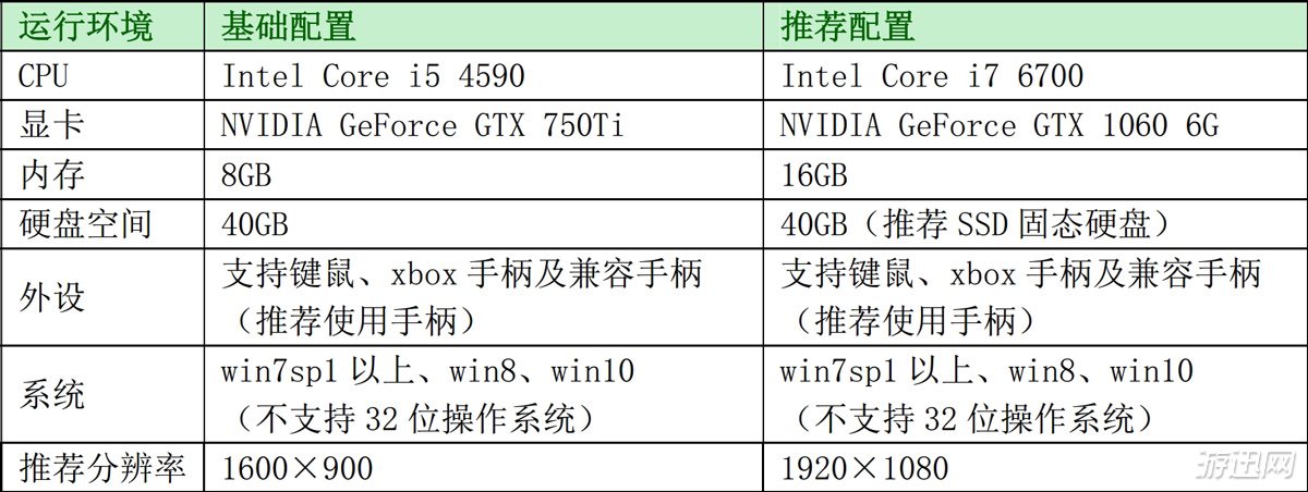 2026古剑奇谭1-4全系列配置要求盘点，老电脑低配置能不能玩看完秒懂