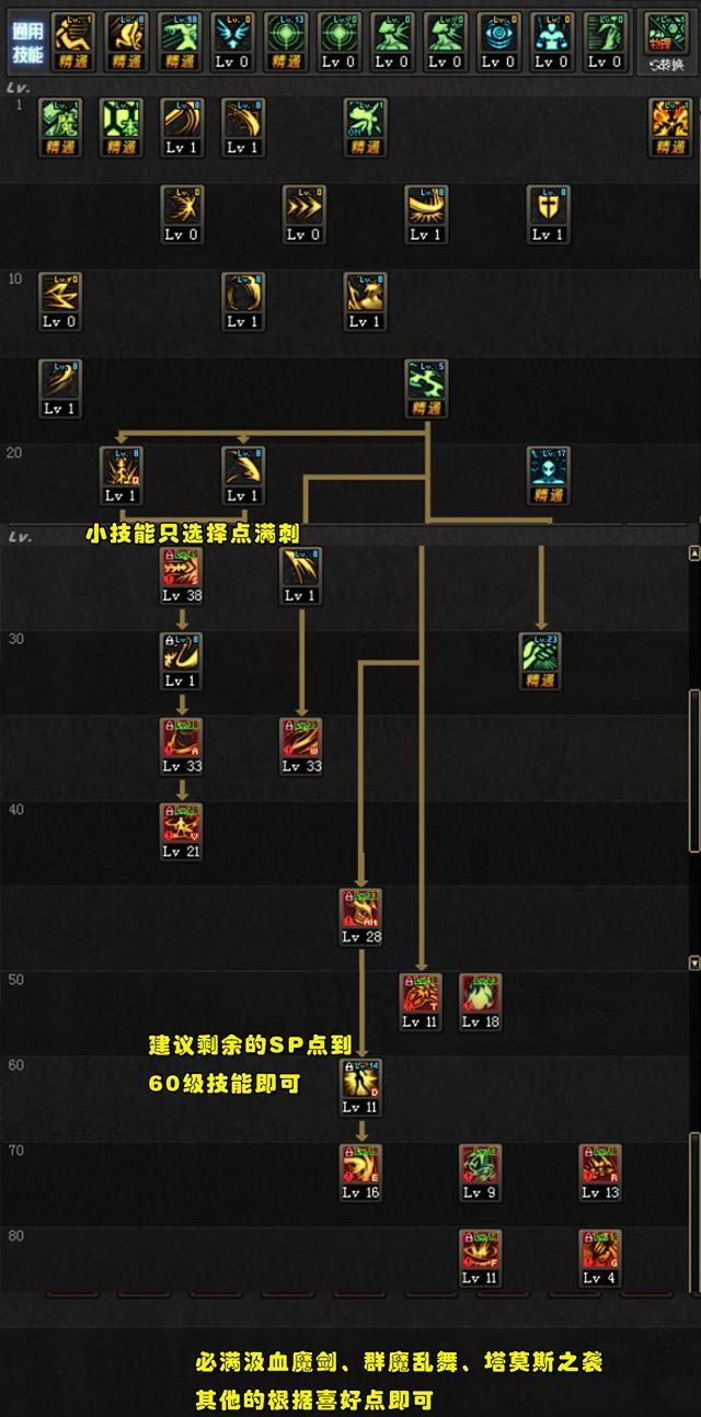 2026DNF女鬼剑加点模拟器哪个好用？全职业流派加点零失误适配指南