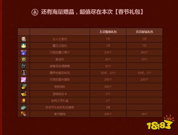 2026年DNF补丁大全怎么找不踩雷？全类型分类+热门需求安装避坑指南