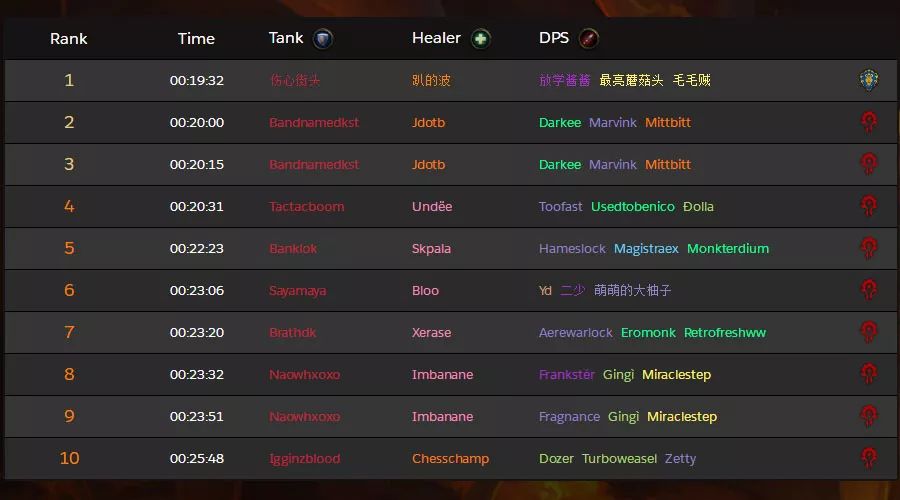 2026标枪亚马逊核心玩法拆解，零氪配装也能速通150层大秘境？