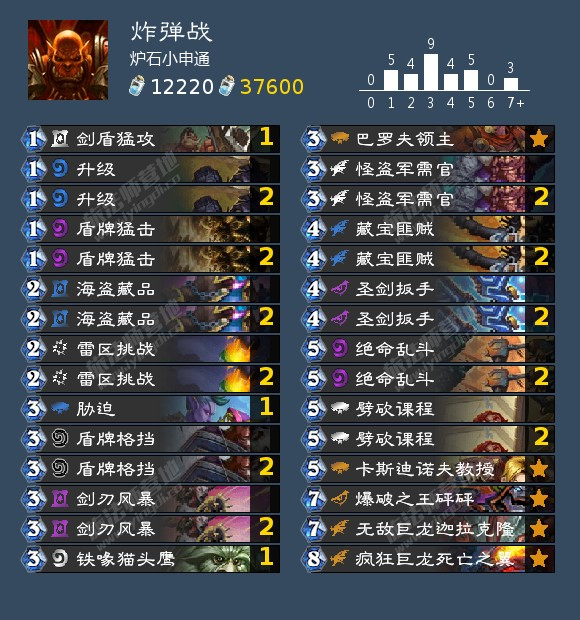 2026天梯冲分必看，神谕者技能类型拆解真能帮辅助位胜率提28%？