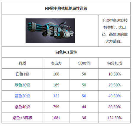 2026热门射击游格林机枪配装指南，刷怪打BOSS怎么调参数伤害最高？