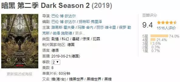 豆瓣类型全解析，9.4分国产悬疑神剧2026年仍爆火的隐藏逻辑