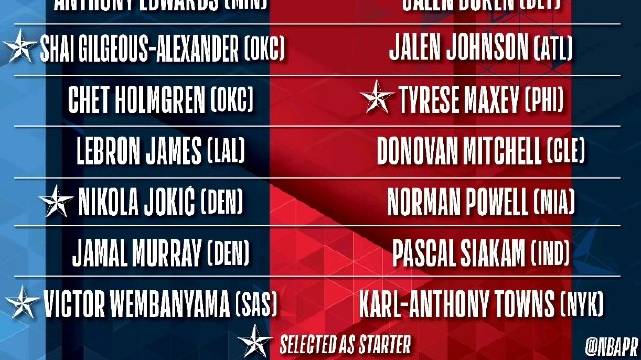 NBA梦之队2零氪怎么冲榜？2026最新阵容搭配+开荒避坑全指南