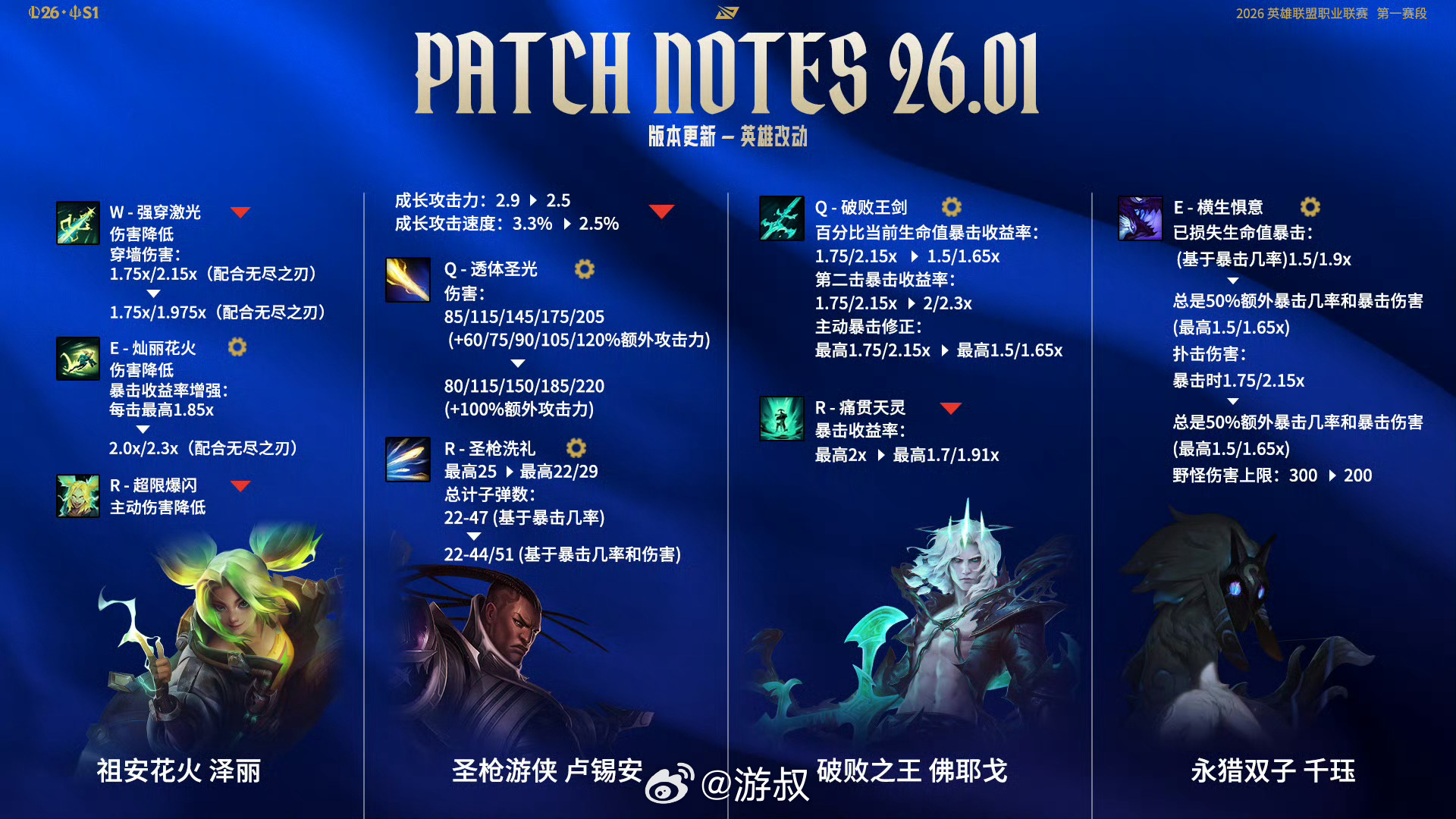 2026召唤师峡谷日常上分必看，双轨流节奏公式+冷门细节胜率直提30%