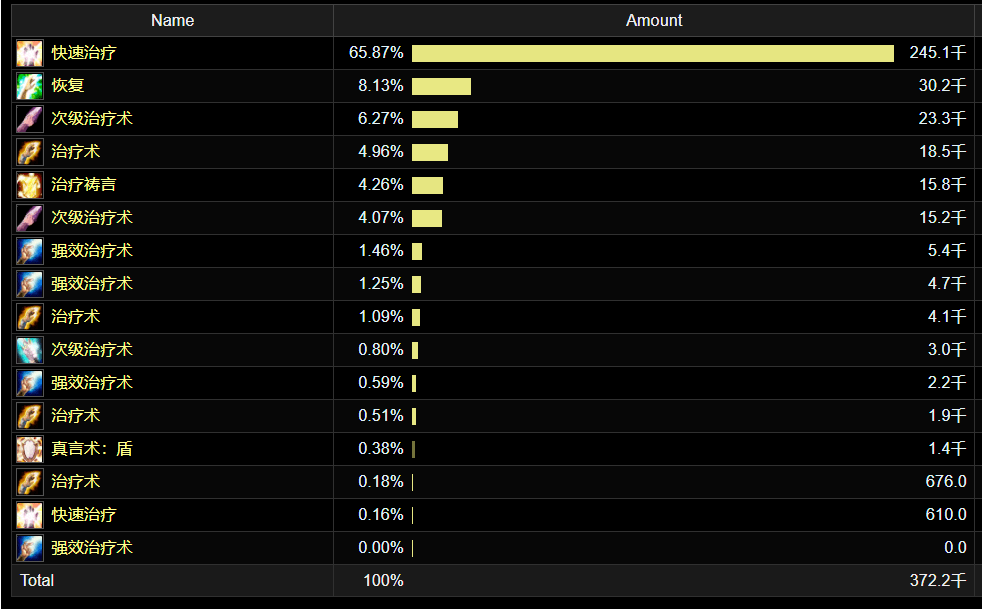 2026怀旧服抽筋宏全解析，选对类型输出直接提30%？新手也能秒上手