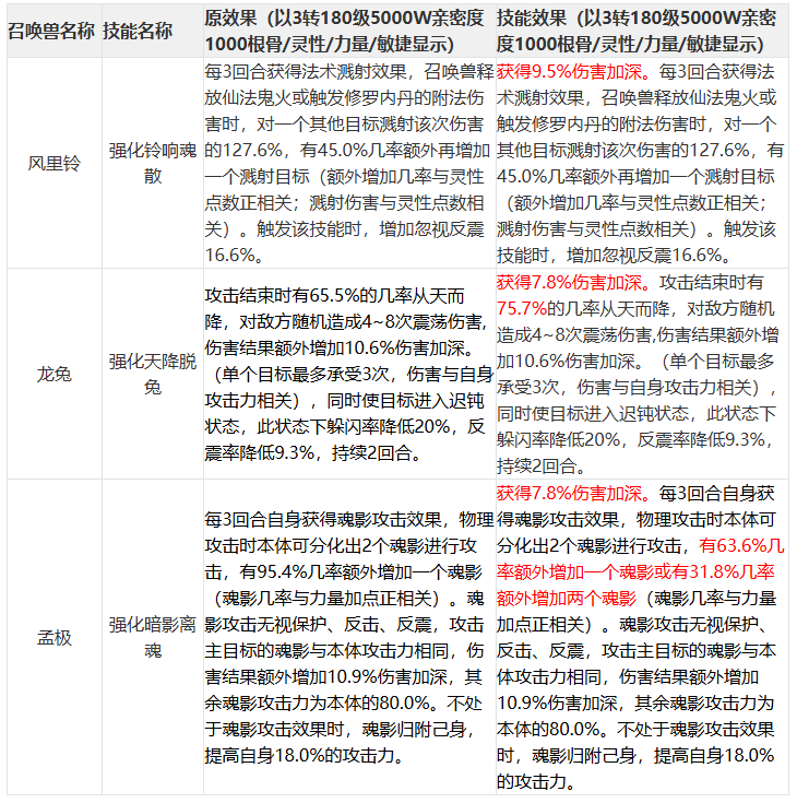 2026年DNF维护公告分哪几类？藏在公告里的福利、版本红利抢兑全攻略