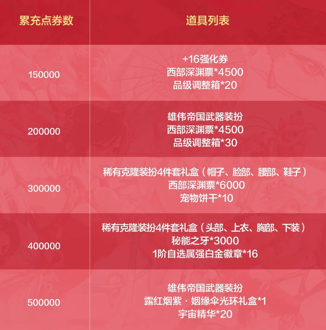 冲角团印章怎么用最划算？2026全类型分类/掉落/兑换避坑攻略