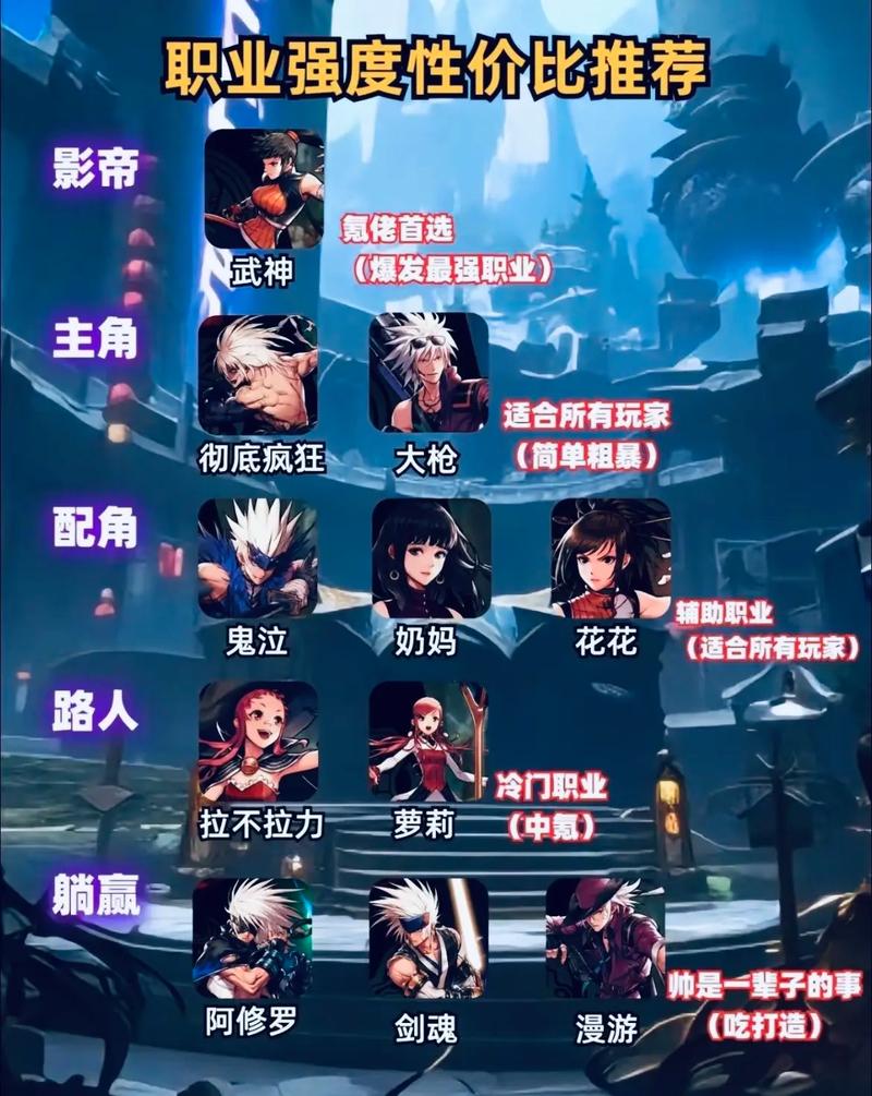 2026年DNF85版本入坑全指南，职业选择/装备搭配/团本搬砖攻略汇总