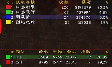 2026玩魔兽熊猫人之谜还值吗？回归/收藏/剧情党专属玩法全指南