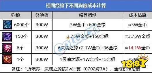 2026雾神版本鬼泣进阶攻略，零氪打桩破1800亿+团本输出占比超30%技巧
