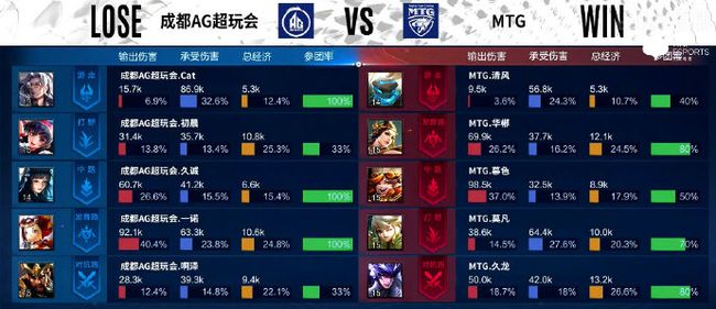 2026换装大战零氪冲榜全攻略图片