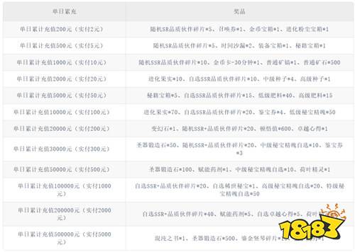 2026剑灵至尊礼盒全类型盘点图片