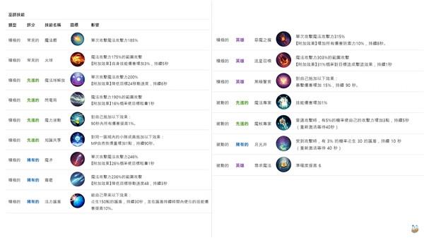 审判官提沃斯值不值得练图片
