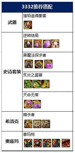 2026周年庆版本男散打选什么武器？适配场景+毕业搭配全指南