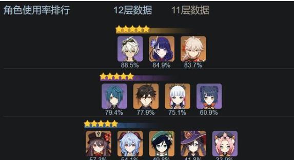 原神2.6版本UP池值得抽吗？角色类型定位+全需求适配抽卡指南