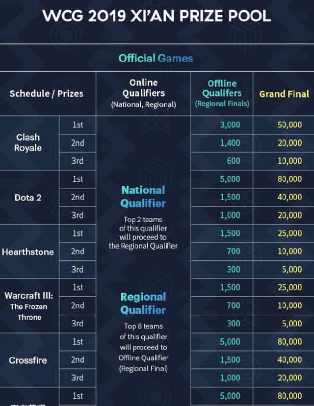 WCG名人堂分哪几类？2026年入选门槛、热门候选、专属权益全指南