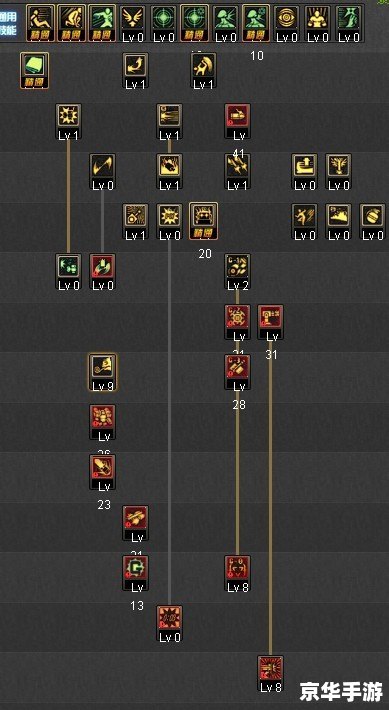 2026年DNF85版本模拟加点器哪个好用？零成本错点挽回实操全攻略