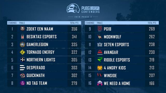 2026年4月最新手游排行榜怎么挑？全品类高口碑耐玩作品避坑指南