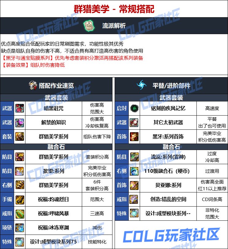 2026神界版本魔道学者值得练吗？流派搭配/打桩手法/毕业配装全指南