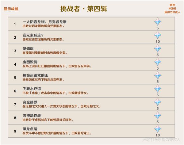 原神追溯求真怎么拿满奖励？2026最新答题线索+隐藏成就零失误速通指南