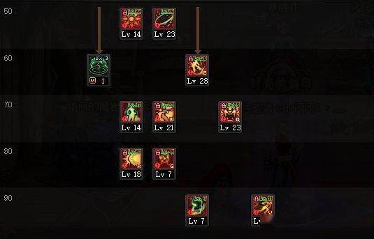 DNF女气功二觉类型怎么区分？2026最新加点流派与伤害拉满实战指南