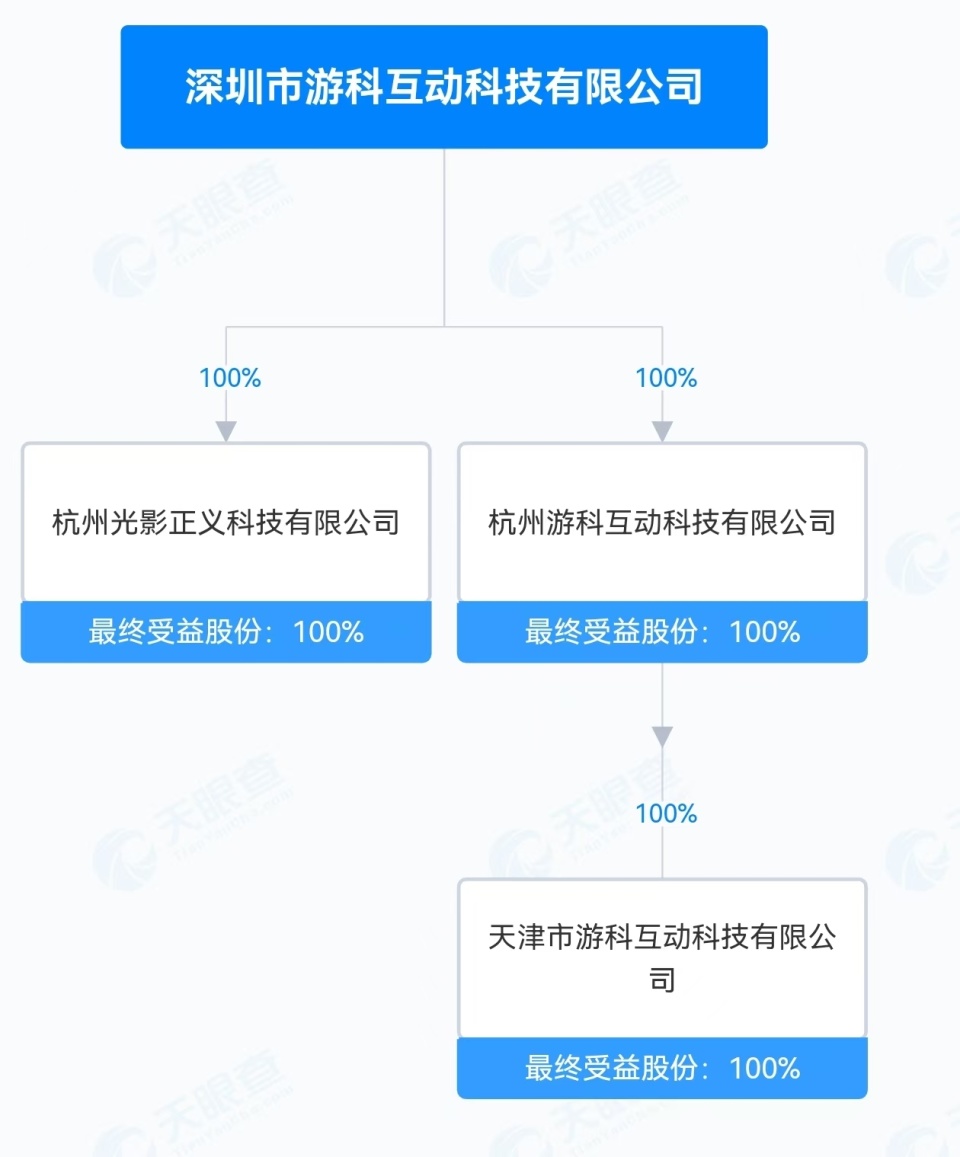 云南天之游科技是正规公司吗？2026热门游戏+合作模式全梳理