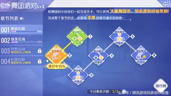 2026炫舞舞团怎么升级最快？全等级提升规则+冷门刷资源技巧汇总