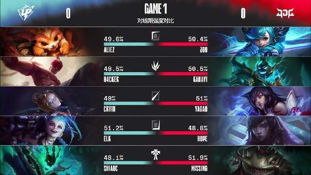 2026英雄联盟黑铁-铂金单排爬坑攻略，冷门实测技巧让你胜率稳提30%