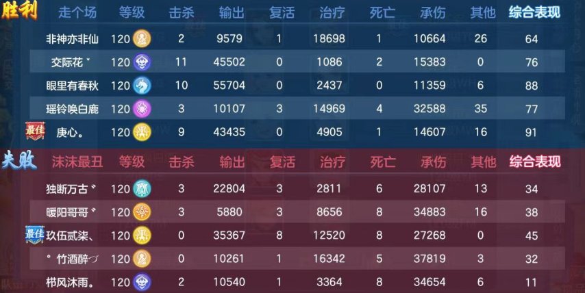 风云之王者人生怎么玩不踩坑？2026零氪冲榜+资源最优分配全攻略