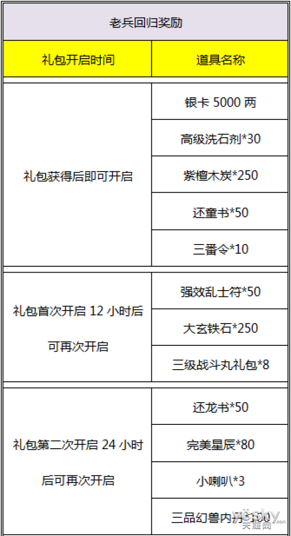 2026兵王新手卡怎么领不踩坑？全类型盘点+专属福利兑换指南