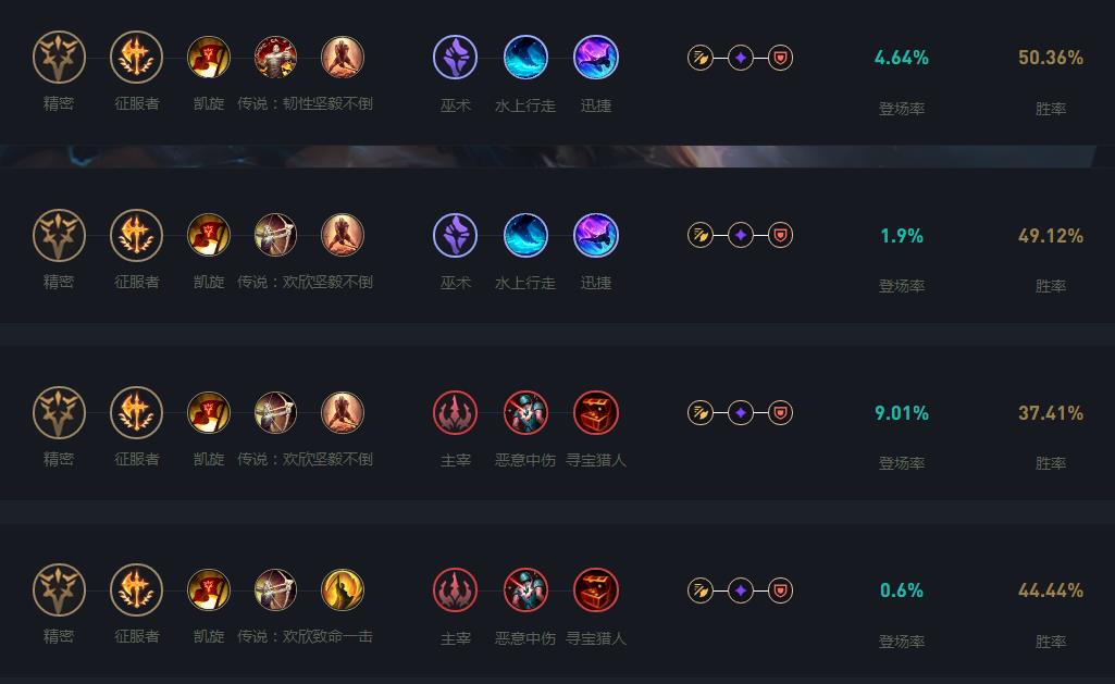 2026年LOL乌迪尔还能上大分？国服钻石局野核/重装双玩法胜率登顶全解