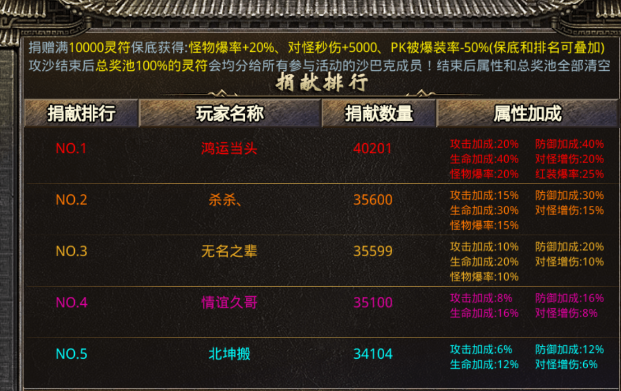 2026年不一样的传奇版本有哪些？散人打金/养老休闲全类型精准匹配指南