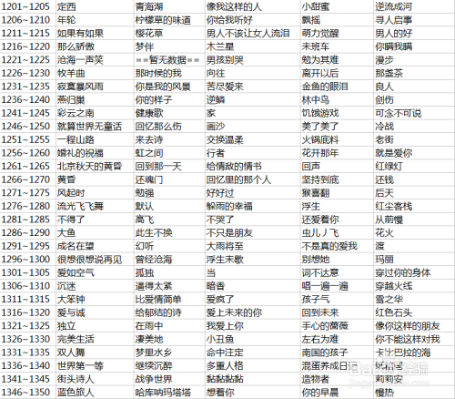 2026疯狂猜歌8个字答案全整理，流行/影视/怀旧曲库全覆盖速存