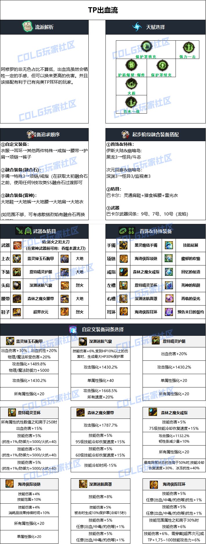 2026DNF阿修罗加点全指南，搬砖/打团/空血流适配方案怎么选不浪费SP？