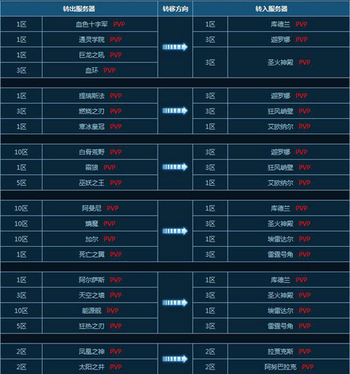 2026魔兽国服新区选服攻略，全类型剖析+需求匹配 零氪/搬砖全适用