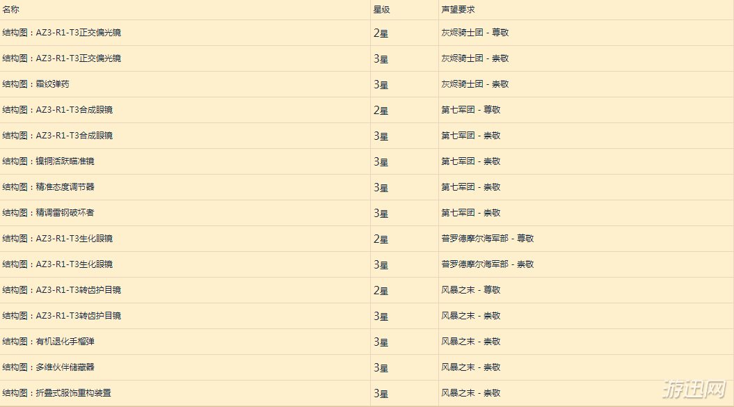 2026银月城军需官全类型解析，怎么找？能换哪些绝版奖励？