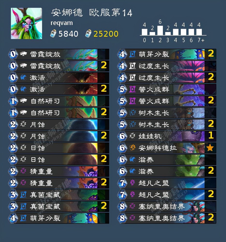 S19赛季还卡星耀？3套冷门冲分逻辑+T0版本红利位全解析帮你7天上王者