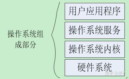 核心玩法基础避坑（新手必看）