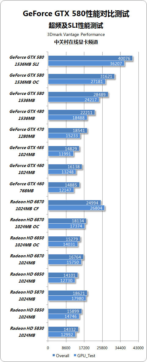 2026年GTX 780Ti还能用吗？老卡皇性价比玩法、性能适配全指南