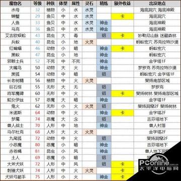 2026仙境传说手游还值得玩吗？全类型盘点+零氪搬砖/养老玩法全攻略