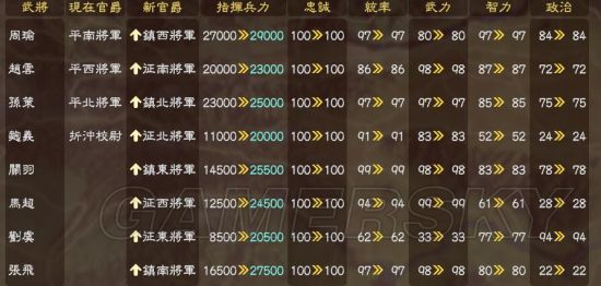 2026实测三国志12存档修改器选型攻略，类型区分+热门需求匹配+零翻车操作