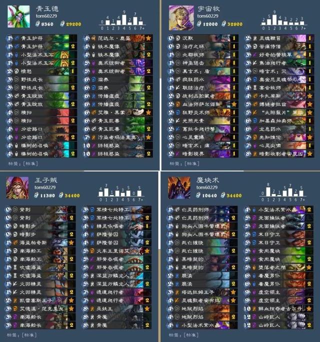 2026年标准模式王子贼上分全指南，胜率62%的T0卡组怎么玩才不坑？