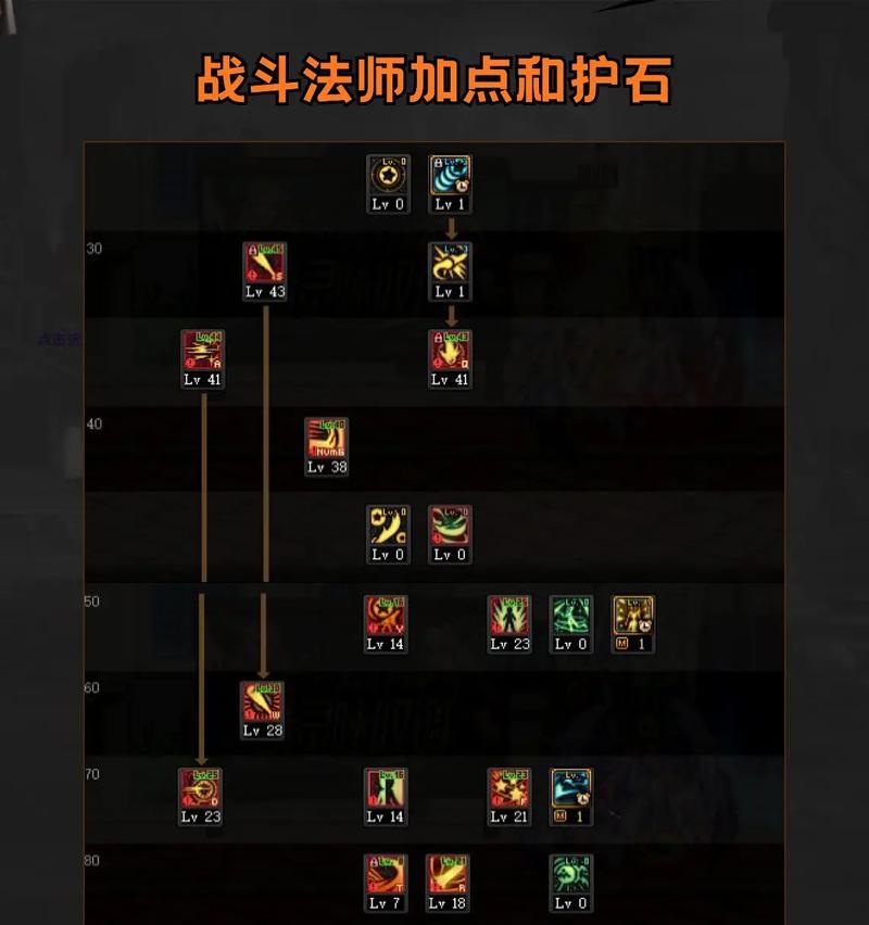 2026战斗法师刷图加点怎么选？3大流派适配方案零门槛抄作业